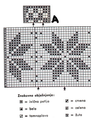 Pletena zenska jakna mustra